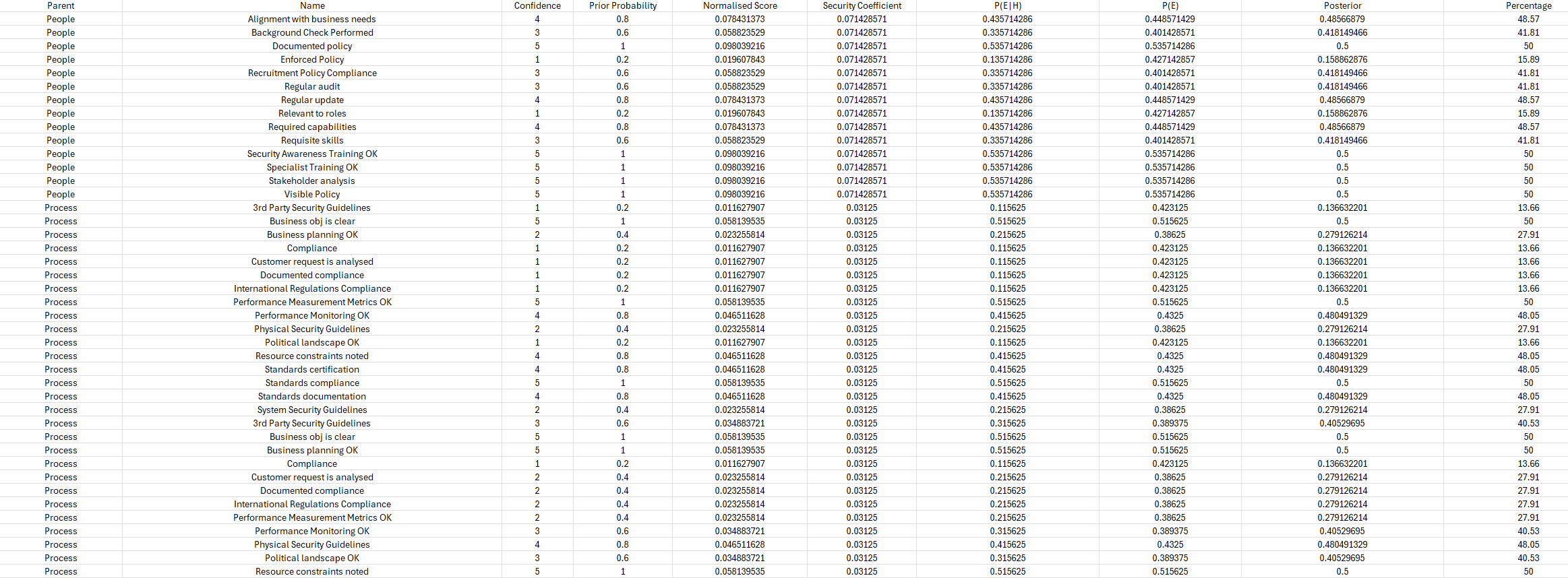 In-depth Security Survey